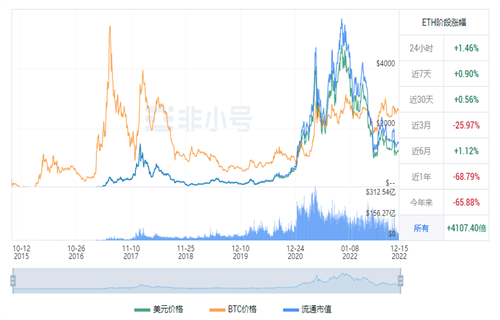 以太坊今日最新价格 ETC今日最新行情消息-第1张图片-交易所